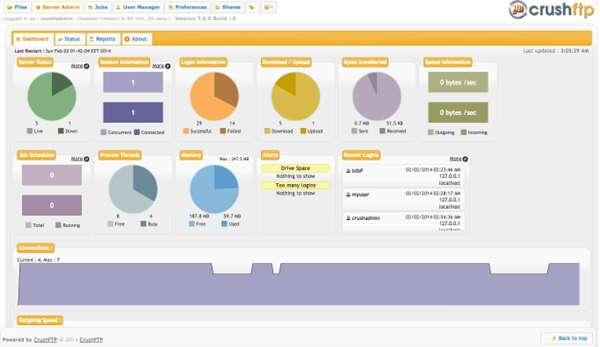 CrushFTP(文件传输软件)电脑版 10.5.6 官方最新版 CrushFTP(文件传输软件)电脑版 10.5.6 官方最新版