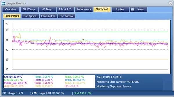 Argus Monitor硬件温度检测工具v5.0.04