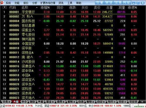 大通证券神通版电脑版v6.84官方版